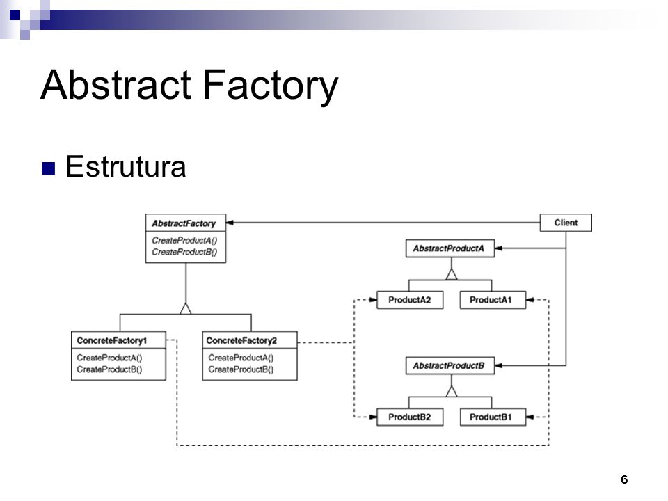 Abstract Factory Estrutura