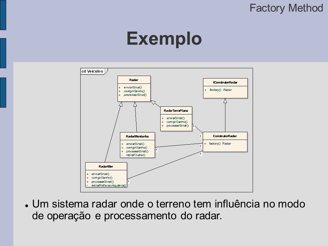 Exemplo Factory Method