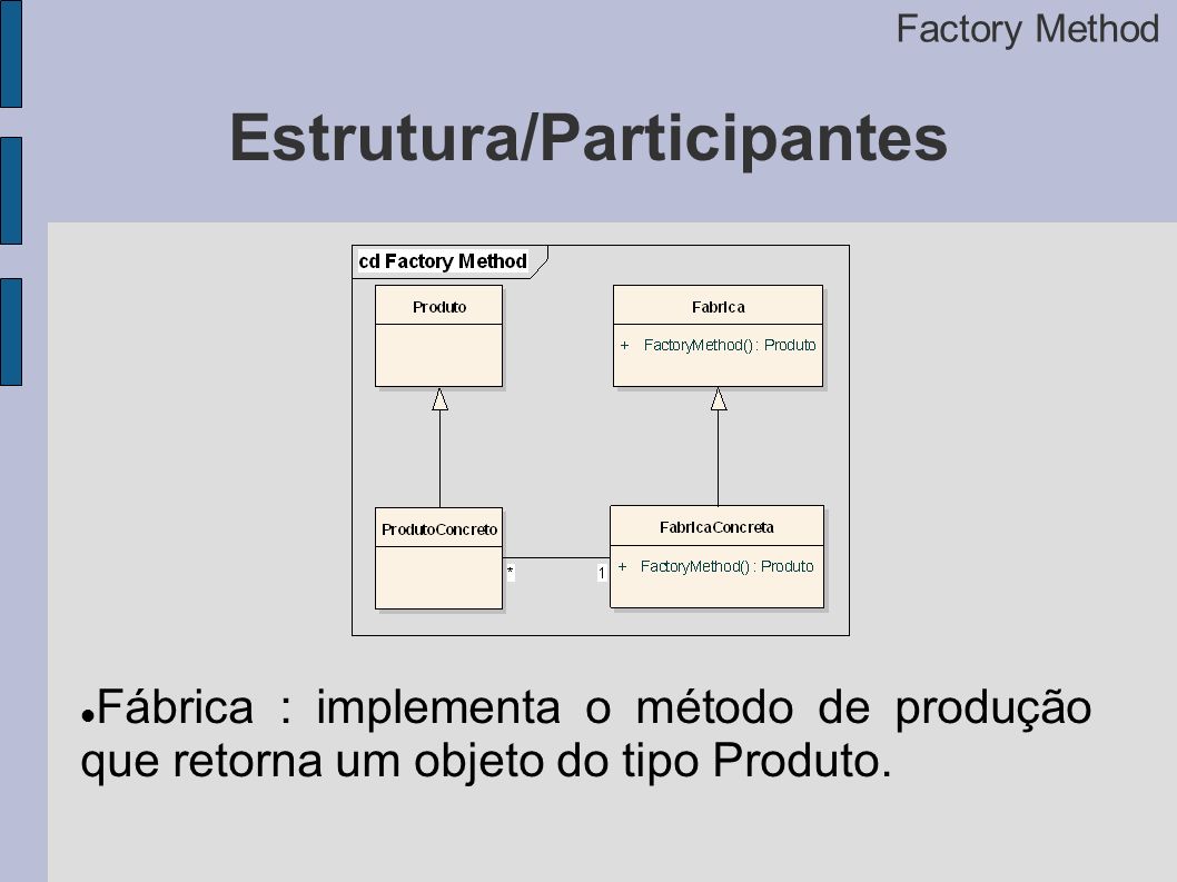 Estrutura/Participantes