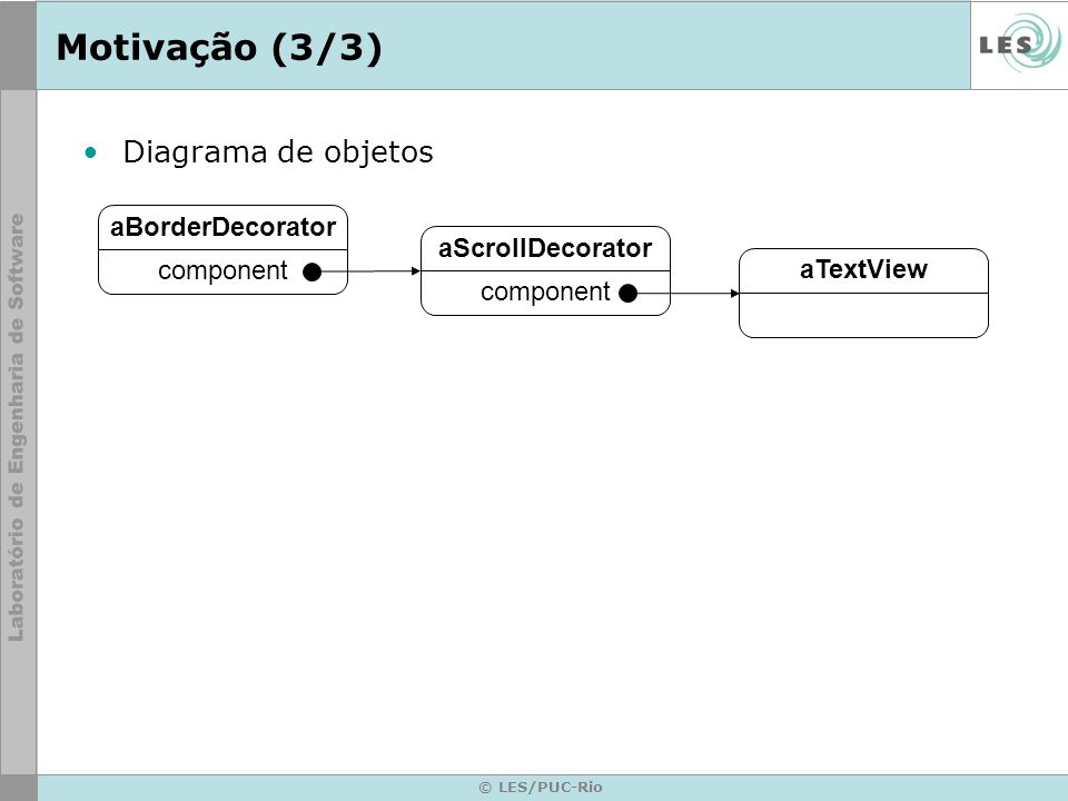 Motivação (3/3) Diagrama de objetos aBorderDecorator aScrollDecorator