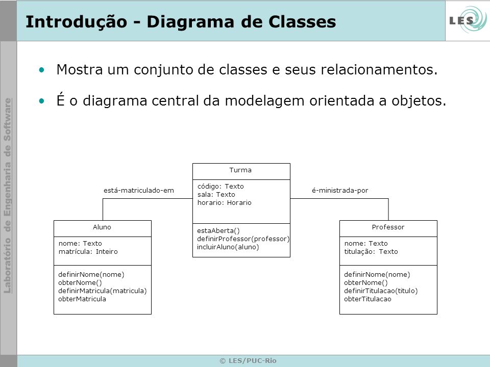 Introdução - Diagrama de Classes
