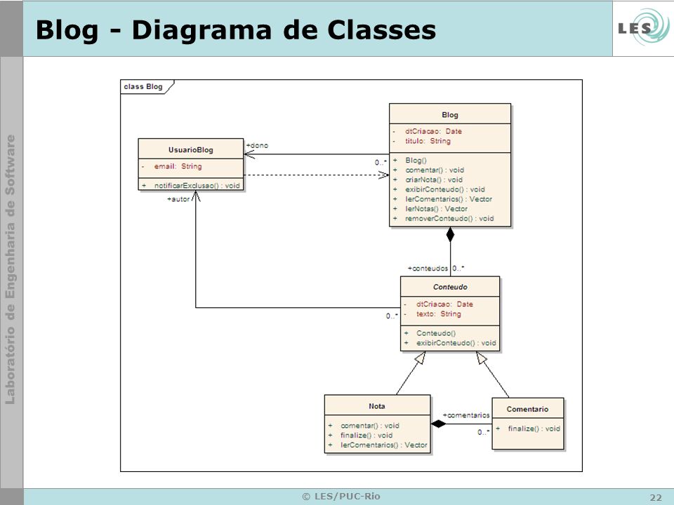 Blog - Diagrama de Classes