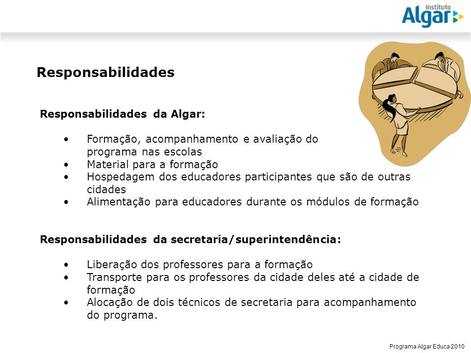 Responsabilidades Responsabilidades da Algar: