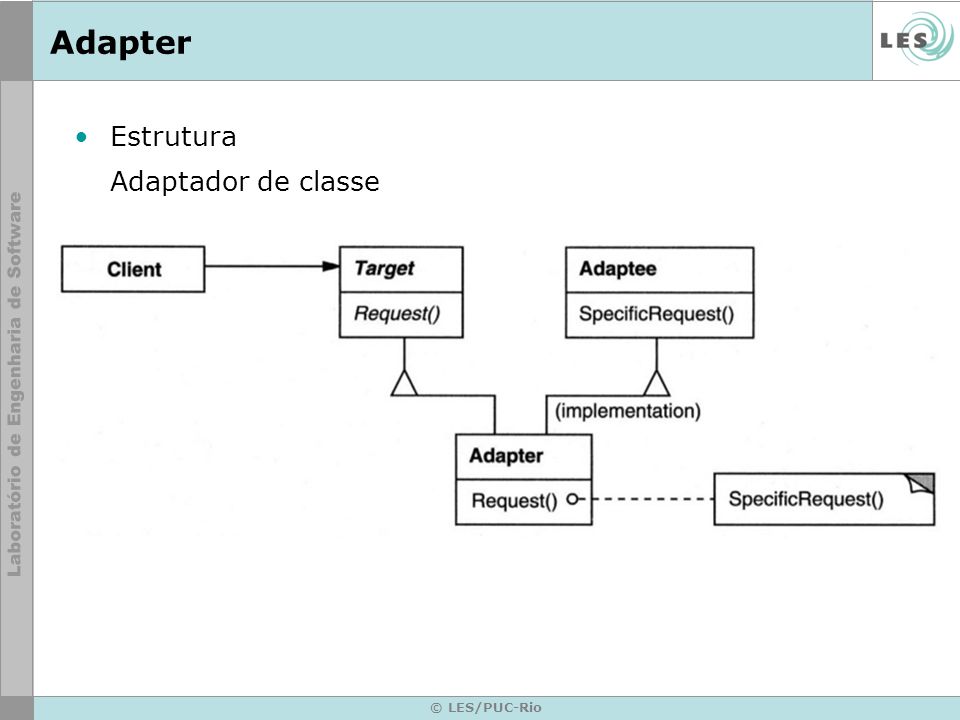 Adapter Estrutura Adaptador de classe © LES/PUC-Rio