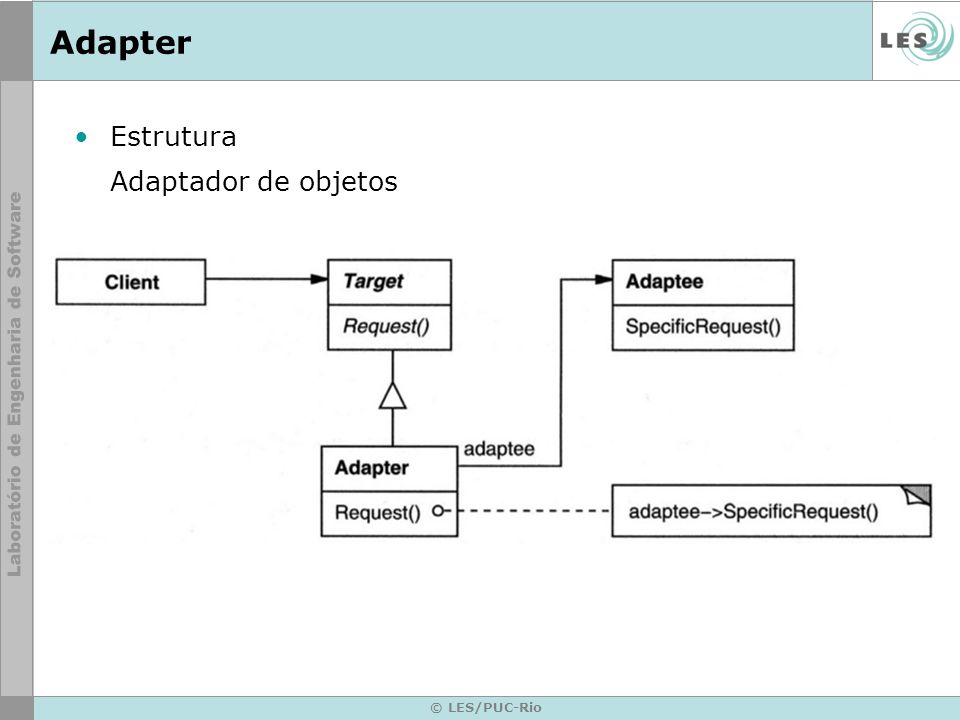 Adapter Estrutura Adaptador de objetos © LES/PUC-Rio
