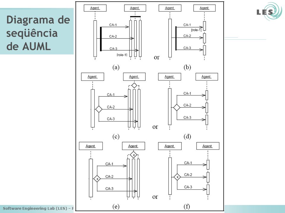 Diagrama de seqüência de AUML
