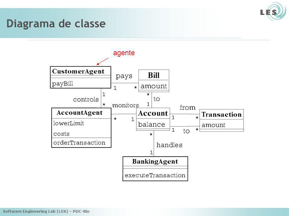 Diagrama de classe agente Software Engineering Lab (LES) – PUC-Rio