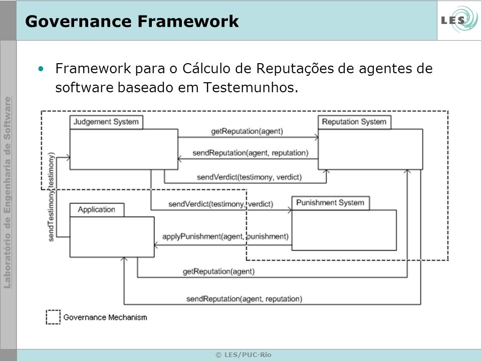 Governance Framework Framework para o Cálculo de Reputações de agentes de software baseado em Testemunhos.