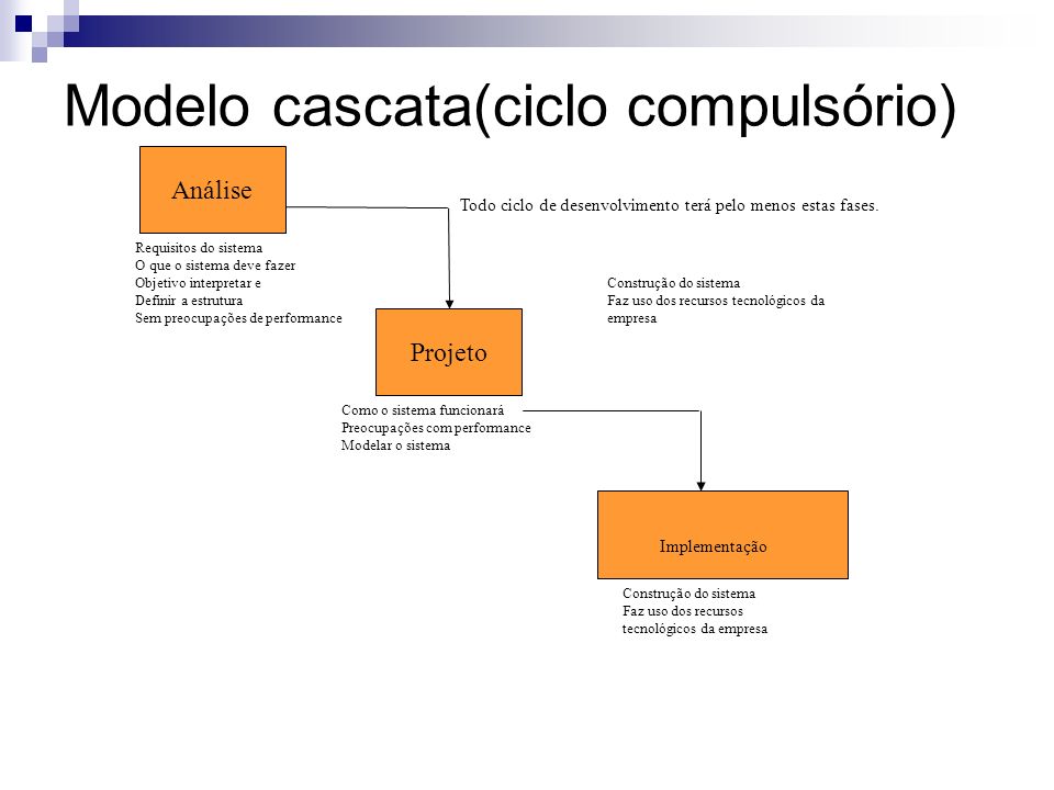 Modelo cascata(ciclo compulsório)