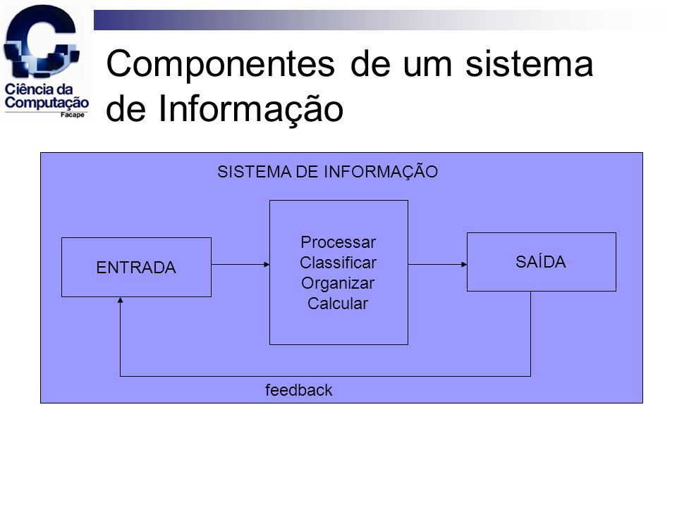 Componentes de um sistema de Informação