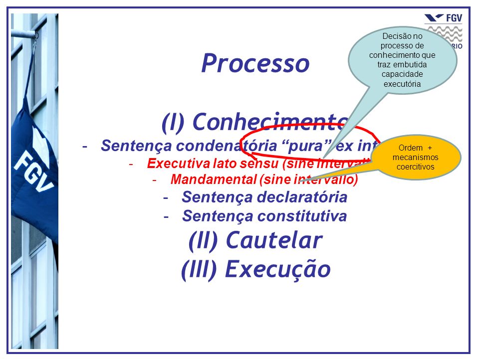 Processo (I) Conhecimento (II) Cautelar (III) Execução