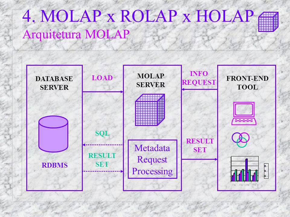 Схемы модели rolap