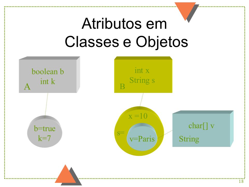 Atributos em Classes e Objetos