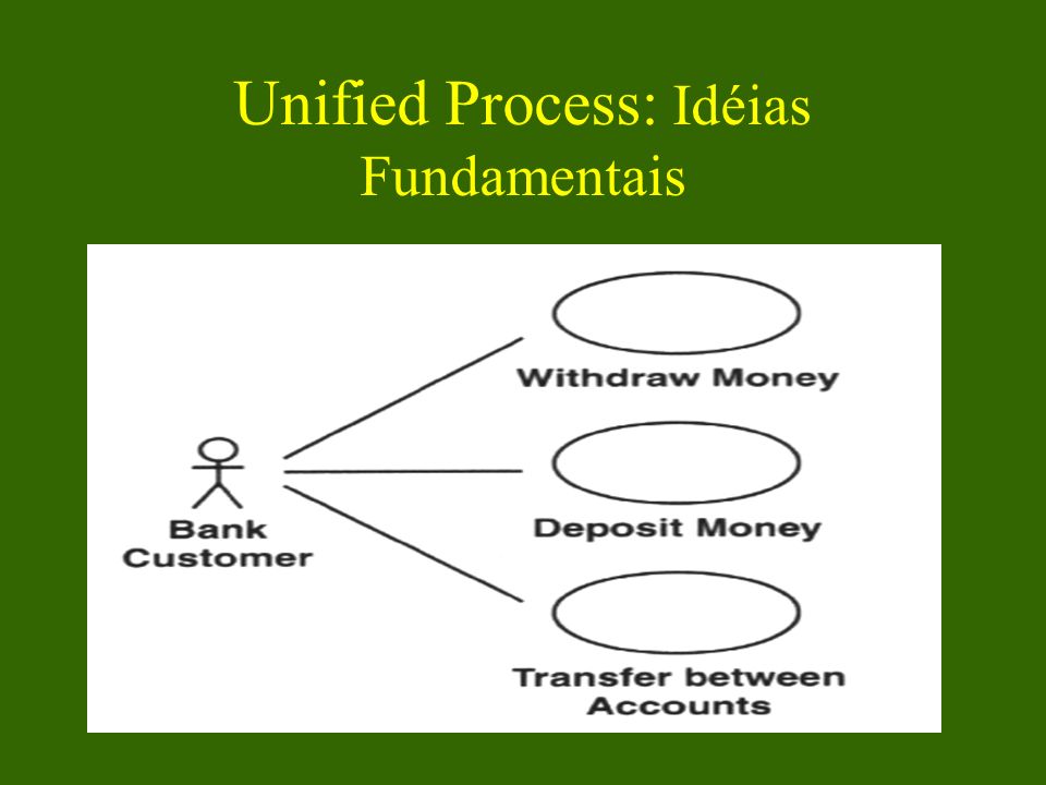 Unified Process: Idéias Fundamentais