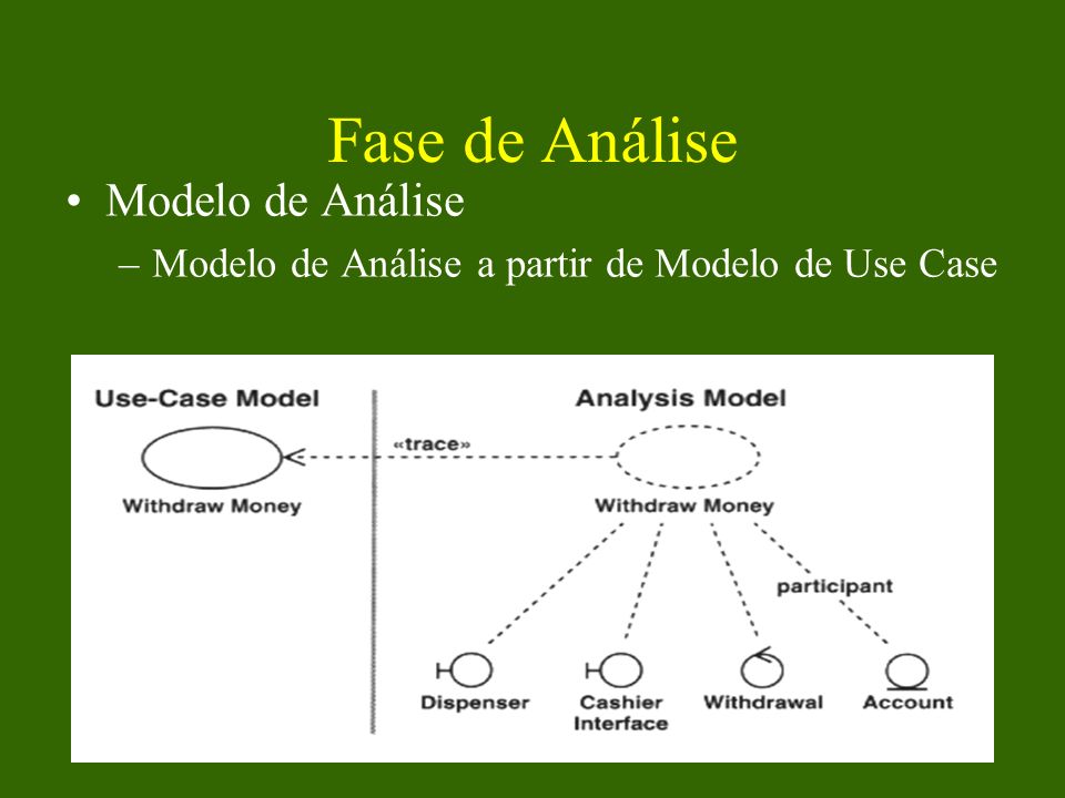 Fase de Análise Modelo de Análise