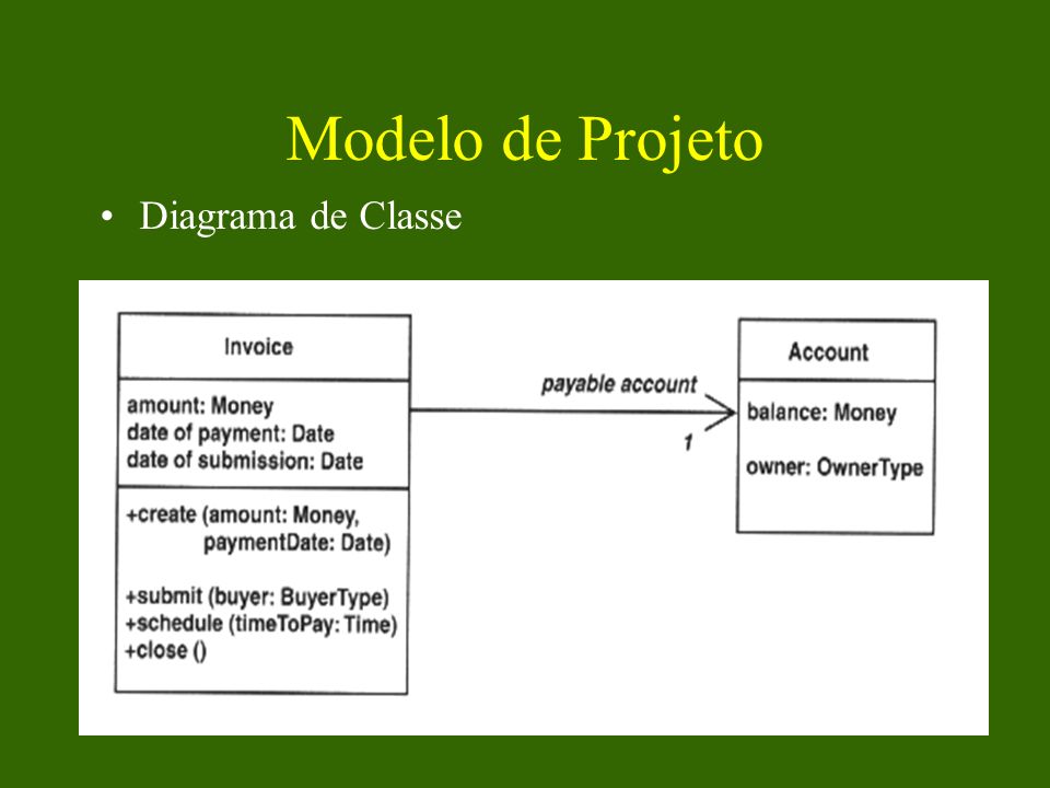 Modelo de Projeto Diagrama de Classe