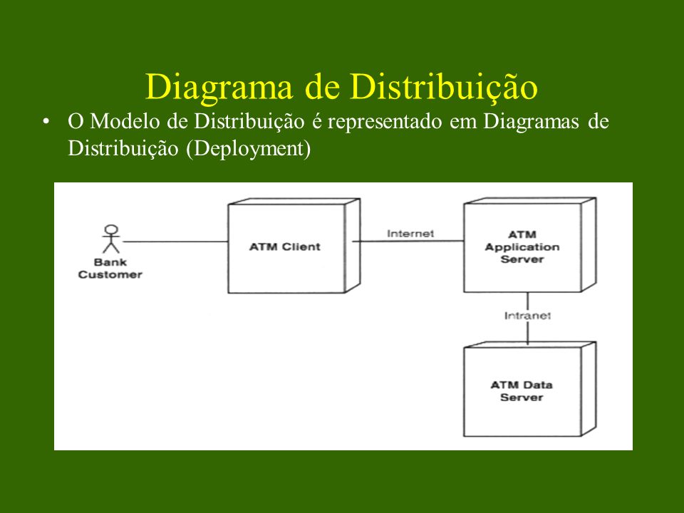 Diagrama de Distribuição