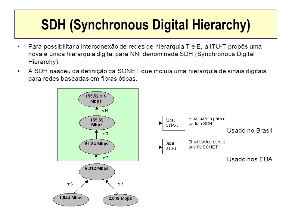 Velocidade média de digitação Infográfica — Ratatype