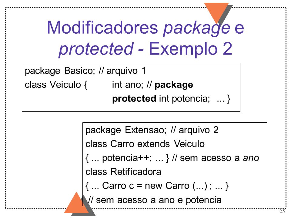 Modificadores package e protected - Exemplo 2