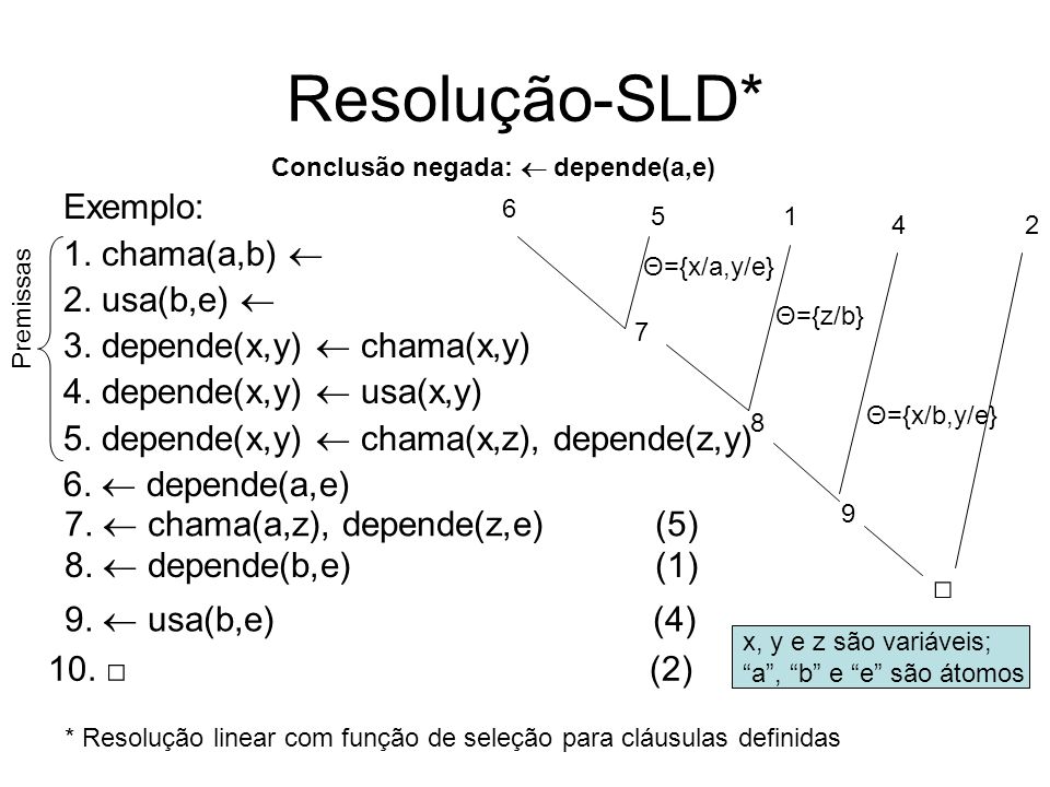 Resolução-SLD* Exemplo: 1. chama(a,b)  2. usa(b,e) 