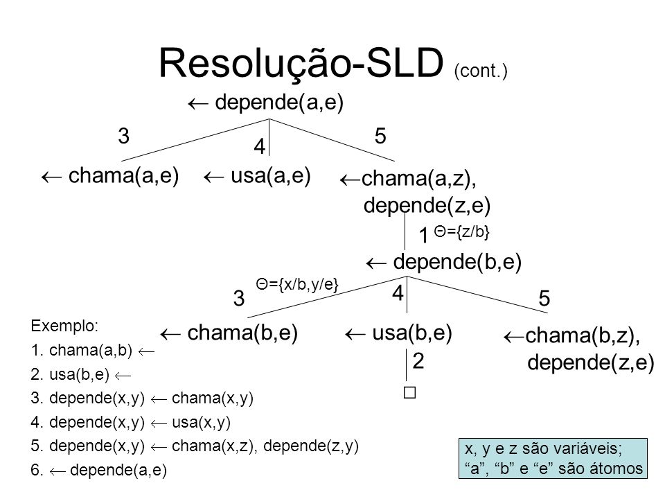 Resolução-SLD (cont.) □  depende(a,e)  chama(a,e)  usa(a,e)