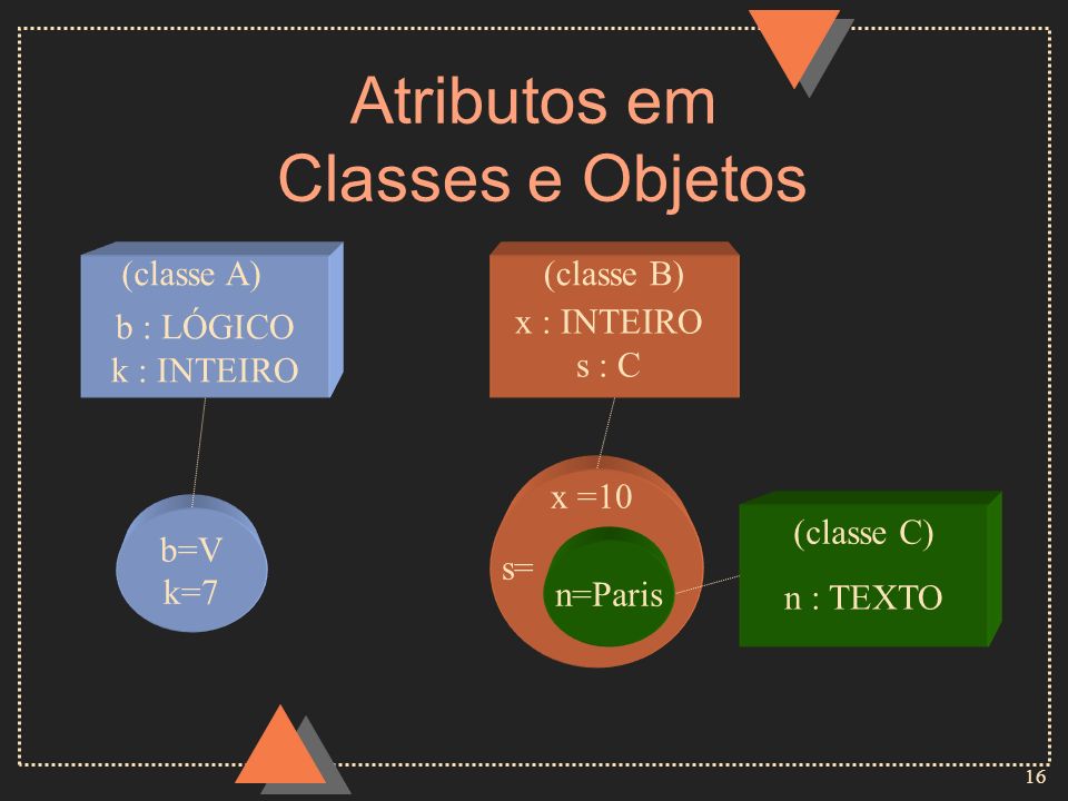 Atributos em Classes e Objetos