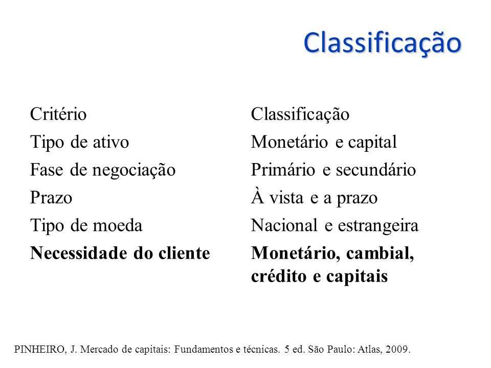 Classificação Critério Classificação Tipo de ativo Monetário e capital