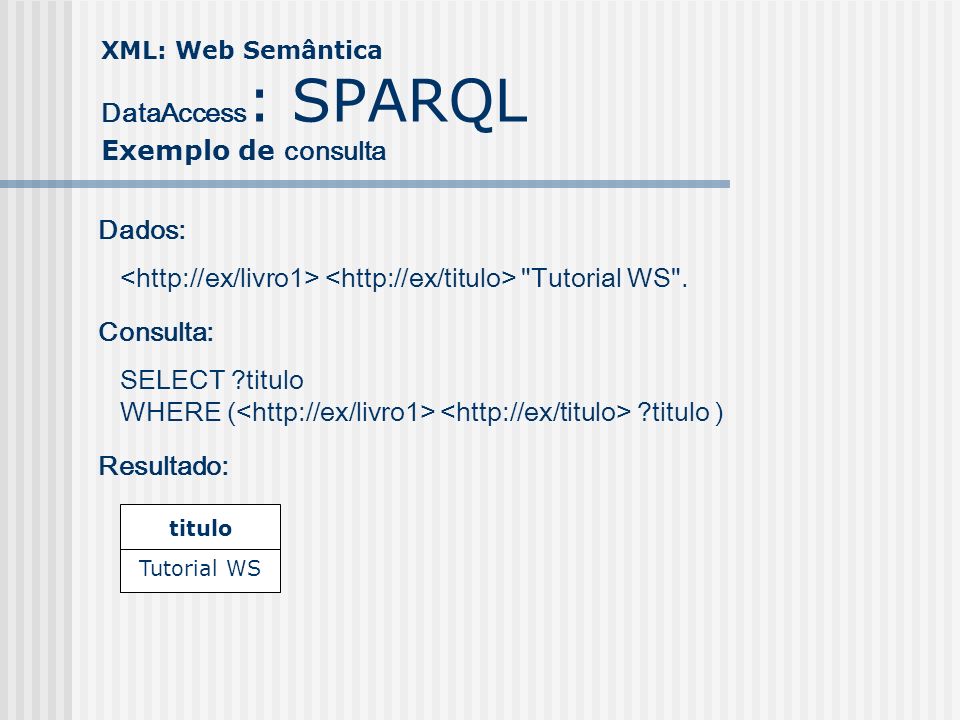 XML: Web Semântica DataAccess: SPARQL Exemplo de consulta