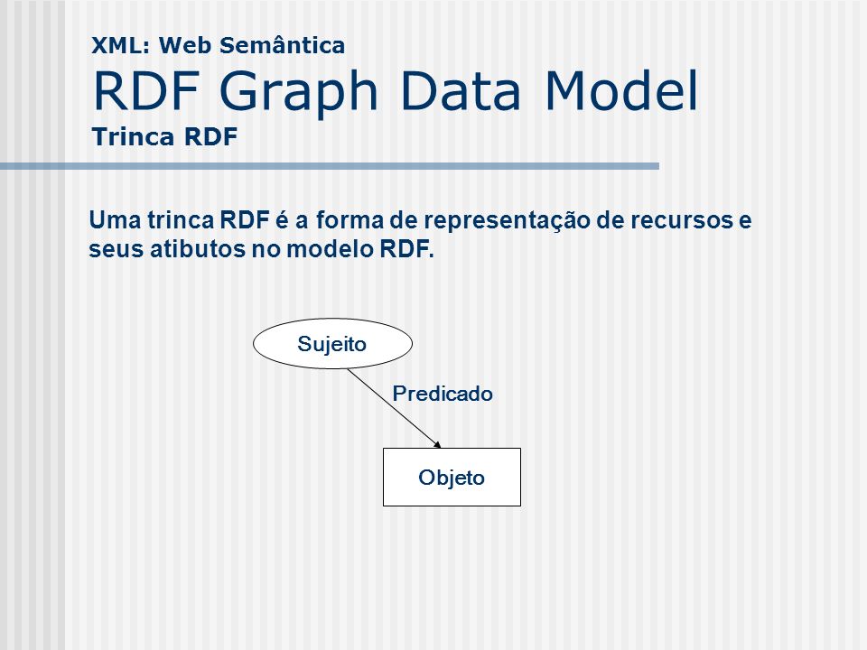 XML: Web Semântica RDF Graph Data Model Trinca RDF