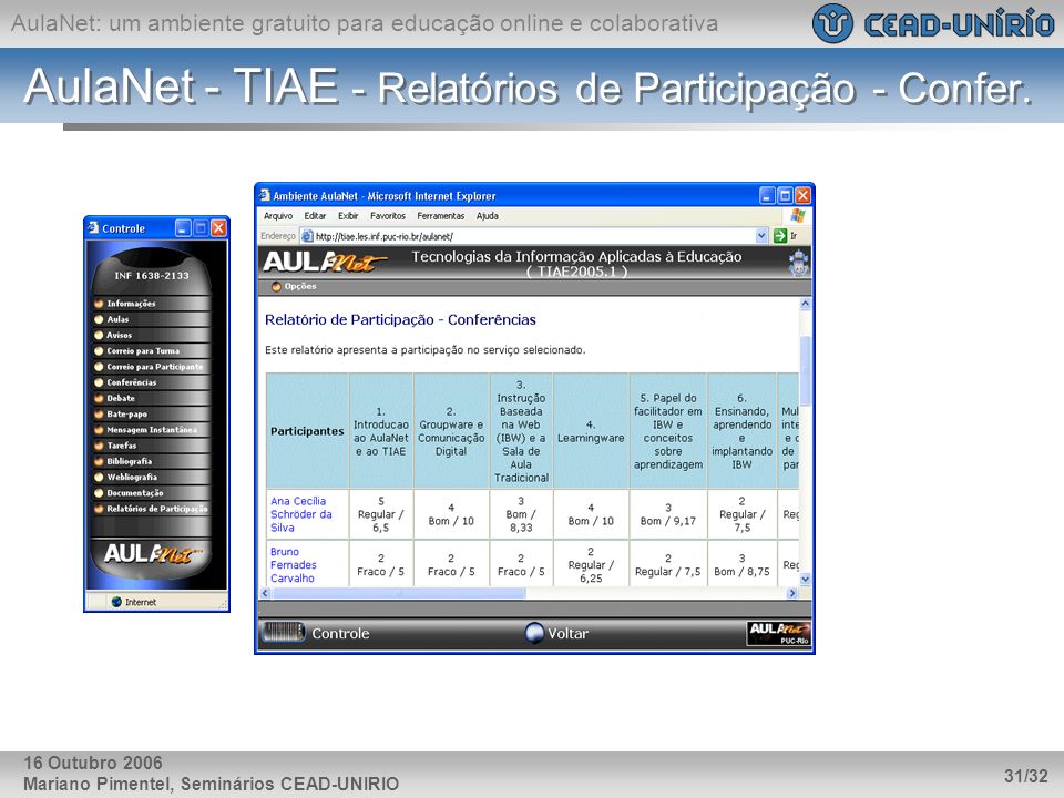 AulaNet - TIAE - Relatórios de Participação - Confer.