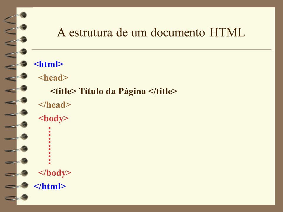 A estrutura de um documento HTML