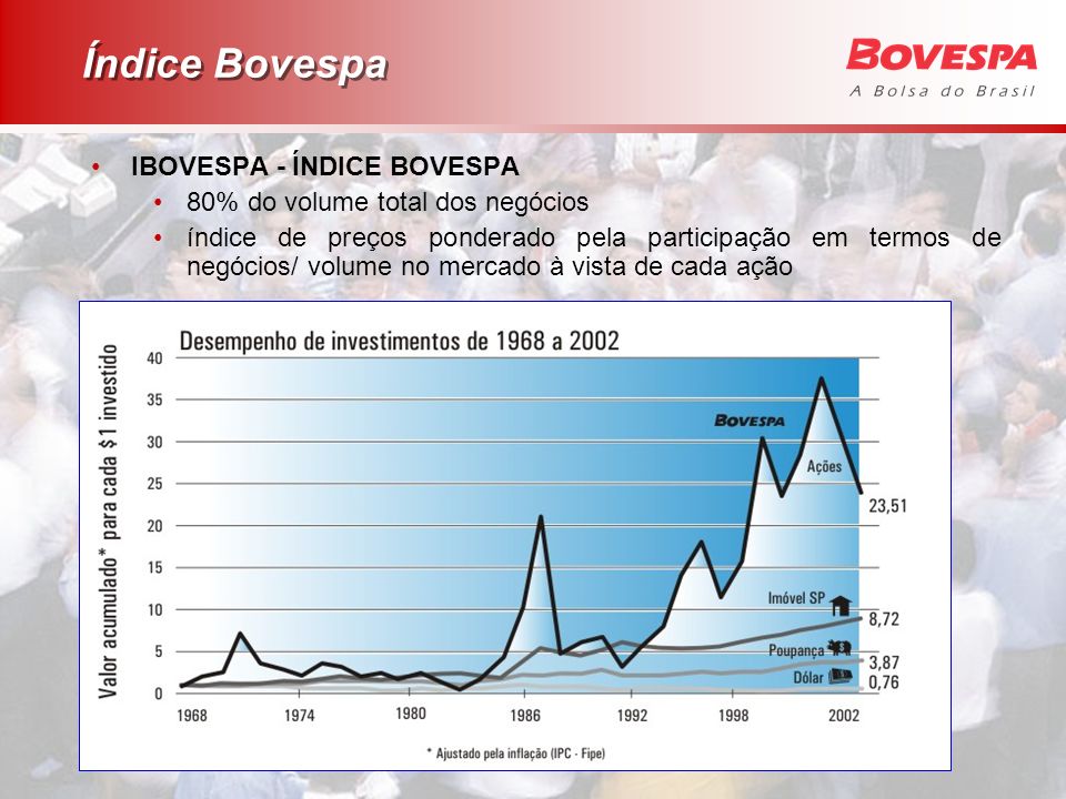 Índice Bovespa IBOVESPA - ÍNDICE BOVESPA