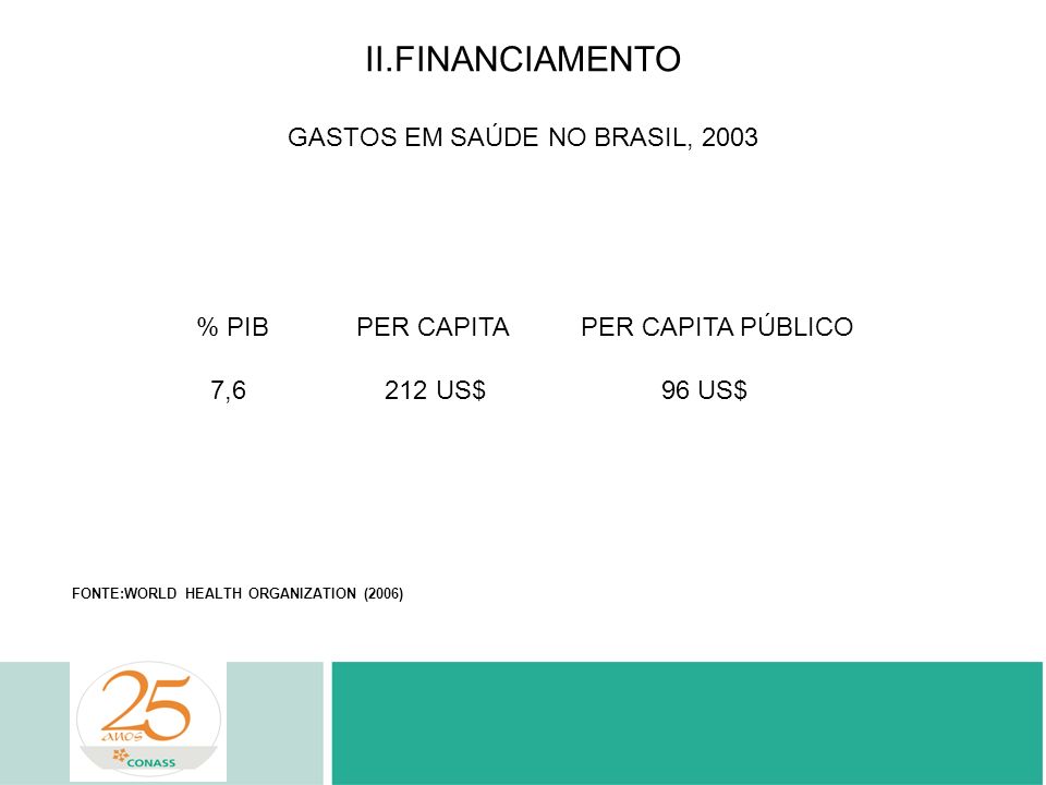 II.FINANCIAMENTO GASTOS EM SAÚDE NO BRASIL, 2003