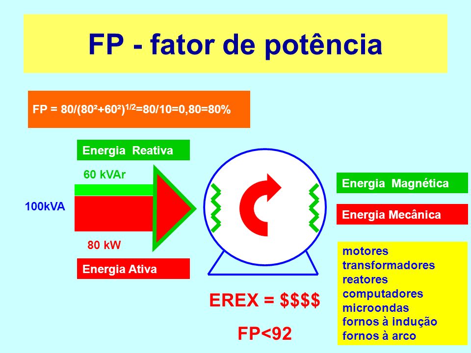 FP - fator de potência EREX = $$$$ FP<92