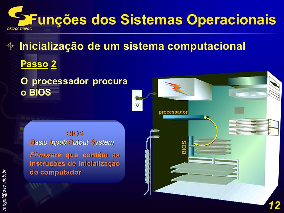 Funções dos Sistemas Operacionais