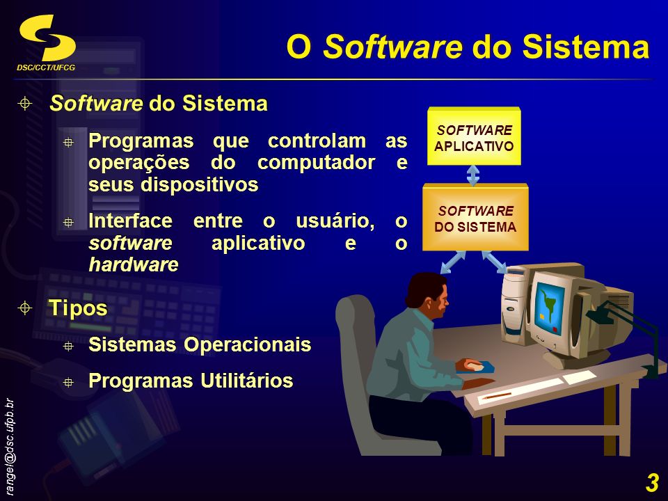 O Software do Sistema Software do Sistema Tipos