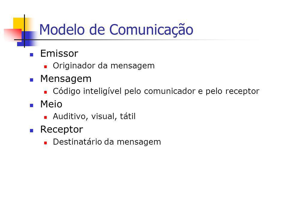 Modelo de Comunicação Emissor Mensagem Meio Receptor