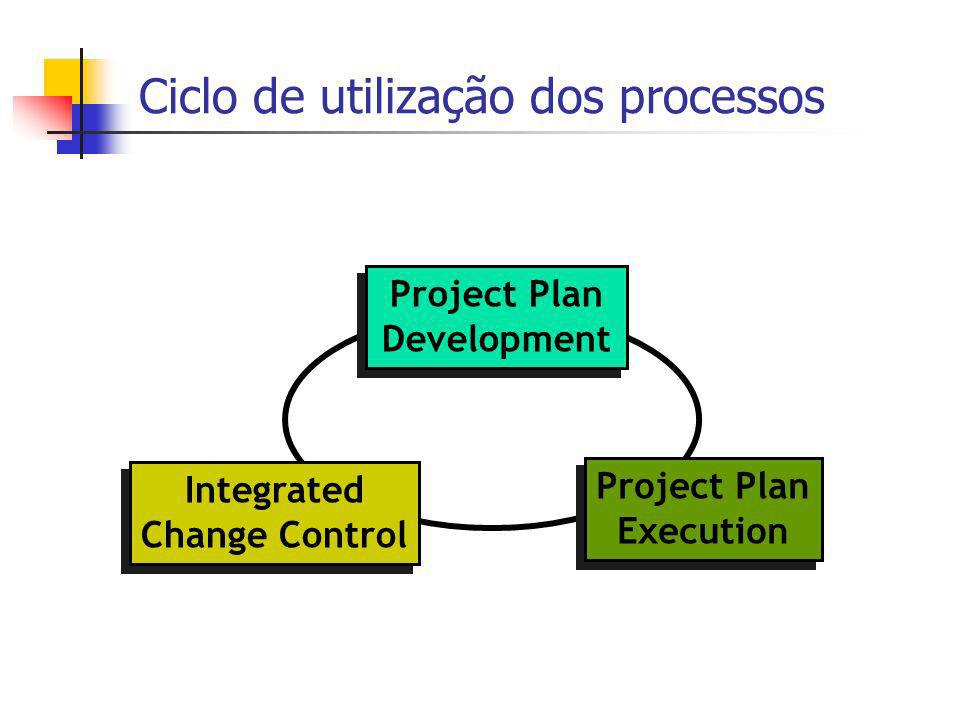 Ciclo de utilização dos processos