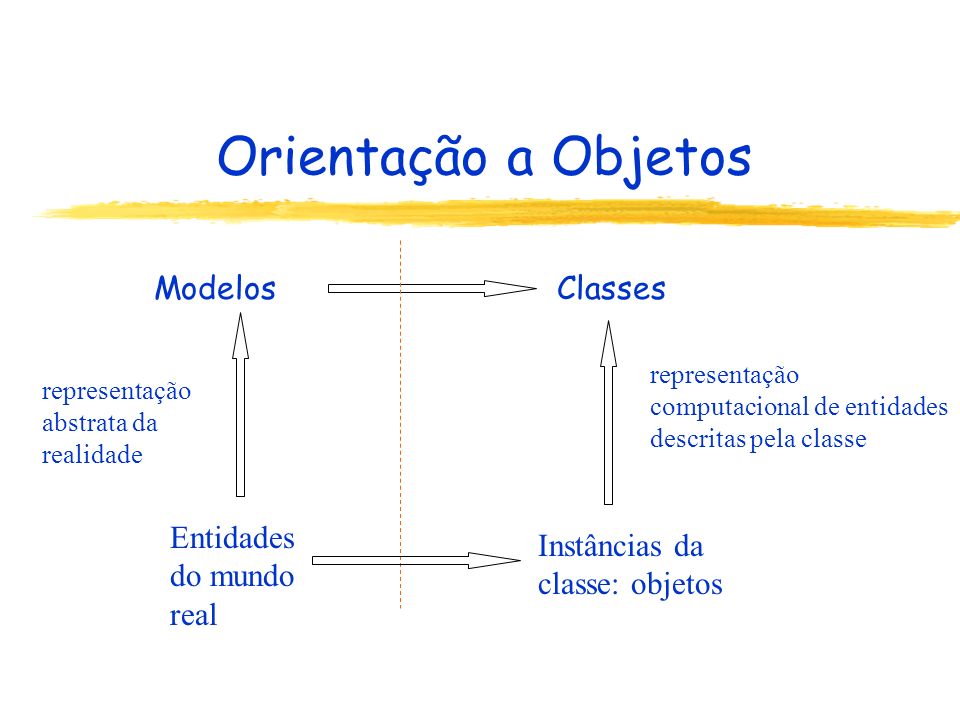 Programação Orientada a Objeto by thiago marques on Prezi Next