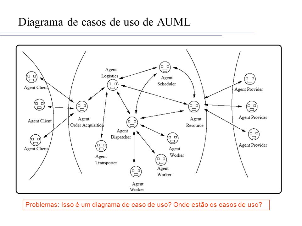 Diagrama de casos de uso de AUML