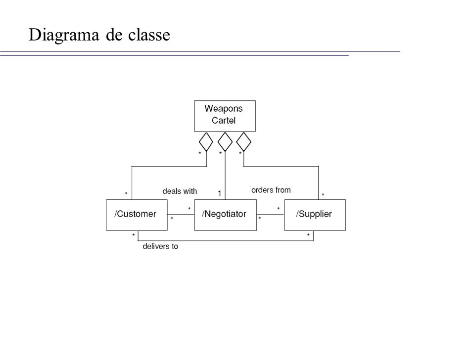 Diagrama de classe