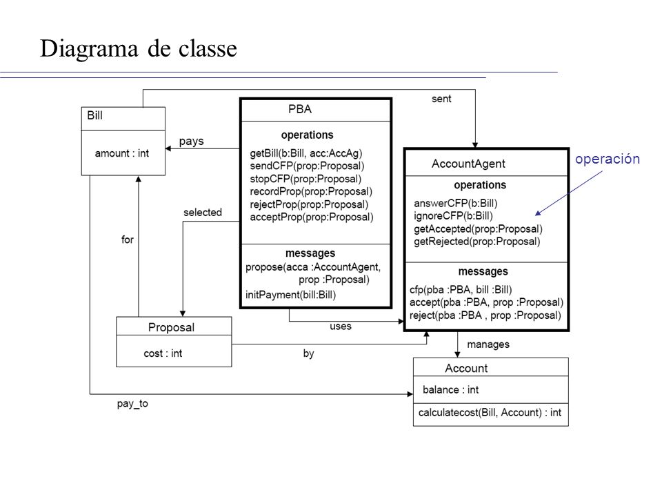 Diagrama de classe operación