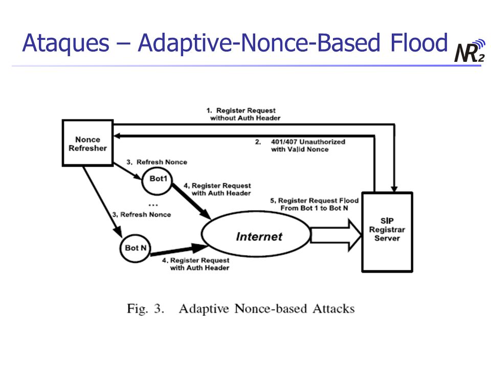 Ataques – Adaptive-Nonce-Based Flood