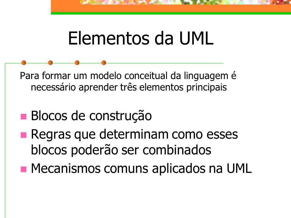 Elementos da UML Blocos de construção