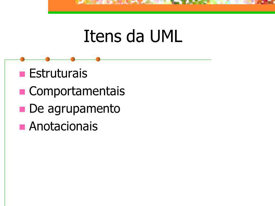 Itens da UML Estruturais Comportamentais De agrupamento Anotacionais
