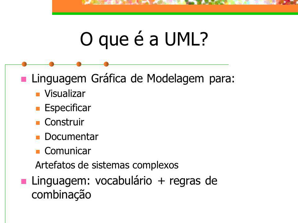 O que é a UML Linguagem Gráfica de Modelagem para: