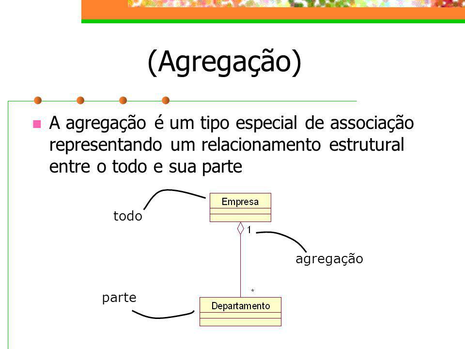 (Agregação) A agregação é um tipo especial de associação representando um relacionamento estrutural entre o todo e sua parte.