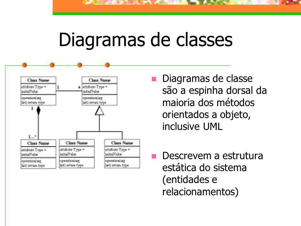 Diagramas de classes Diagramas de classe são a espinha dorsal da maioria dos métodos orientados a objeto, inclusive UML.