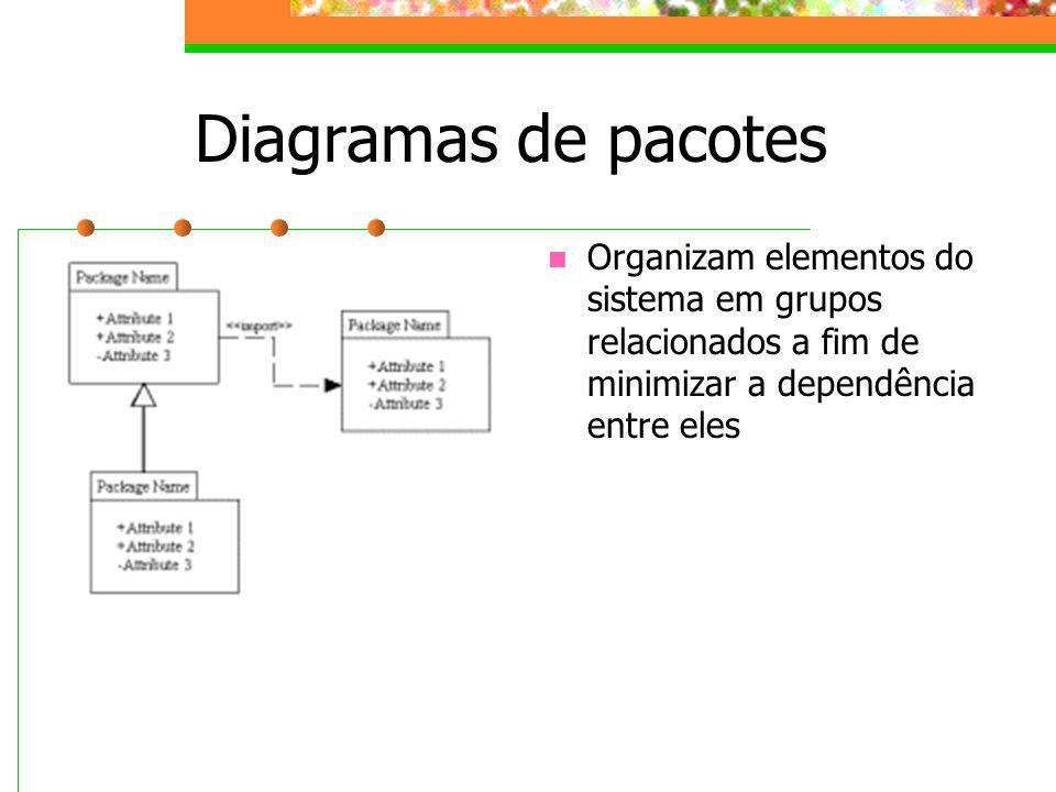 Diagramas de pacotes Organizam elementos do sistema em grupos relacionados a fim de minimizar a dependência entre eles.