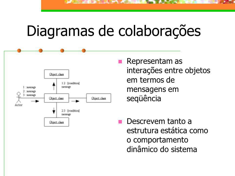 Diagramas de colaborações